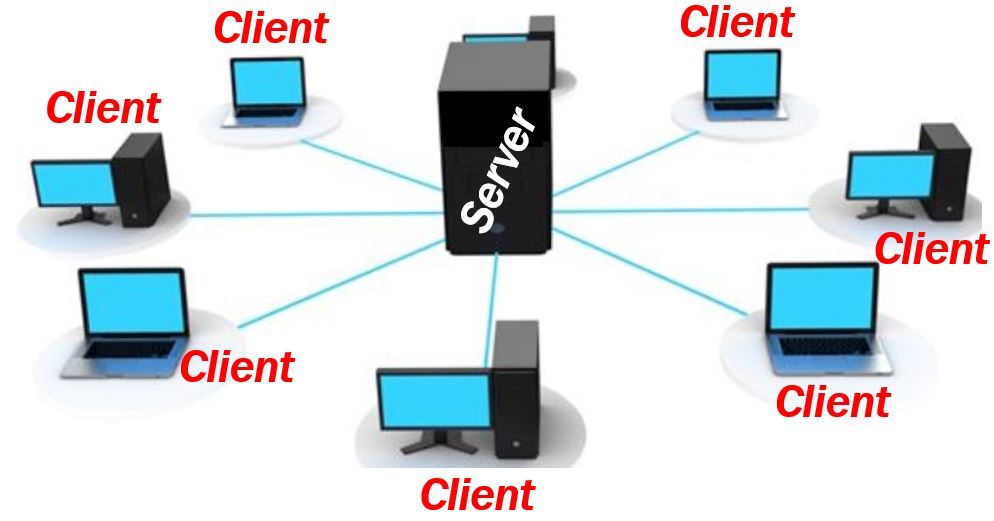 Server and clients thumbnail 2