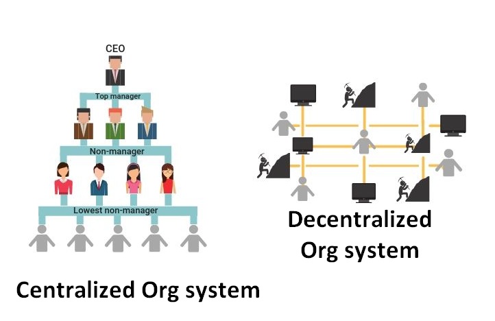 Centralized