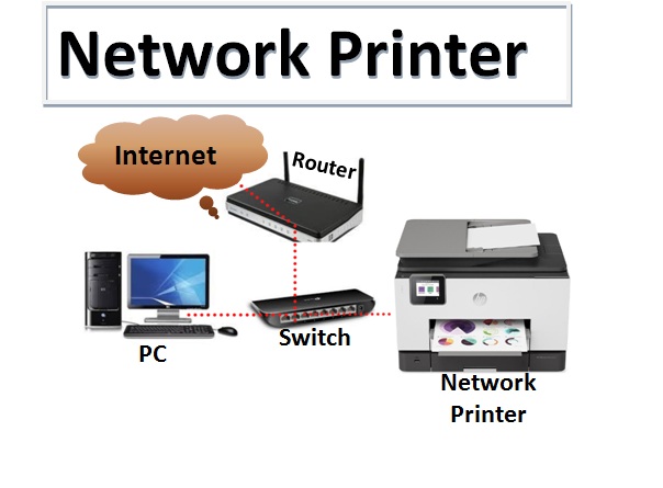 network printer