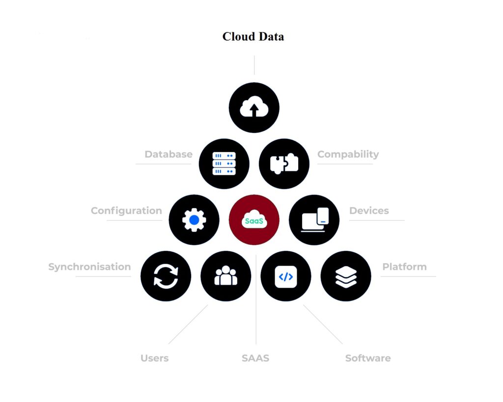 Cloud