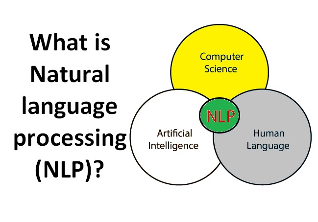 NLP